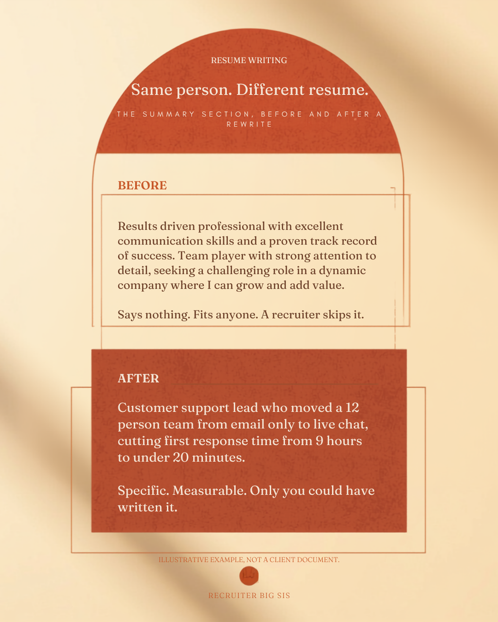 Resume Writing