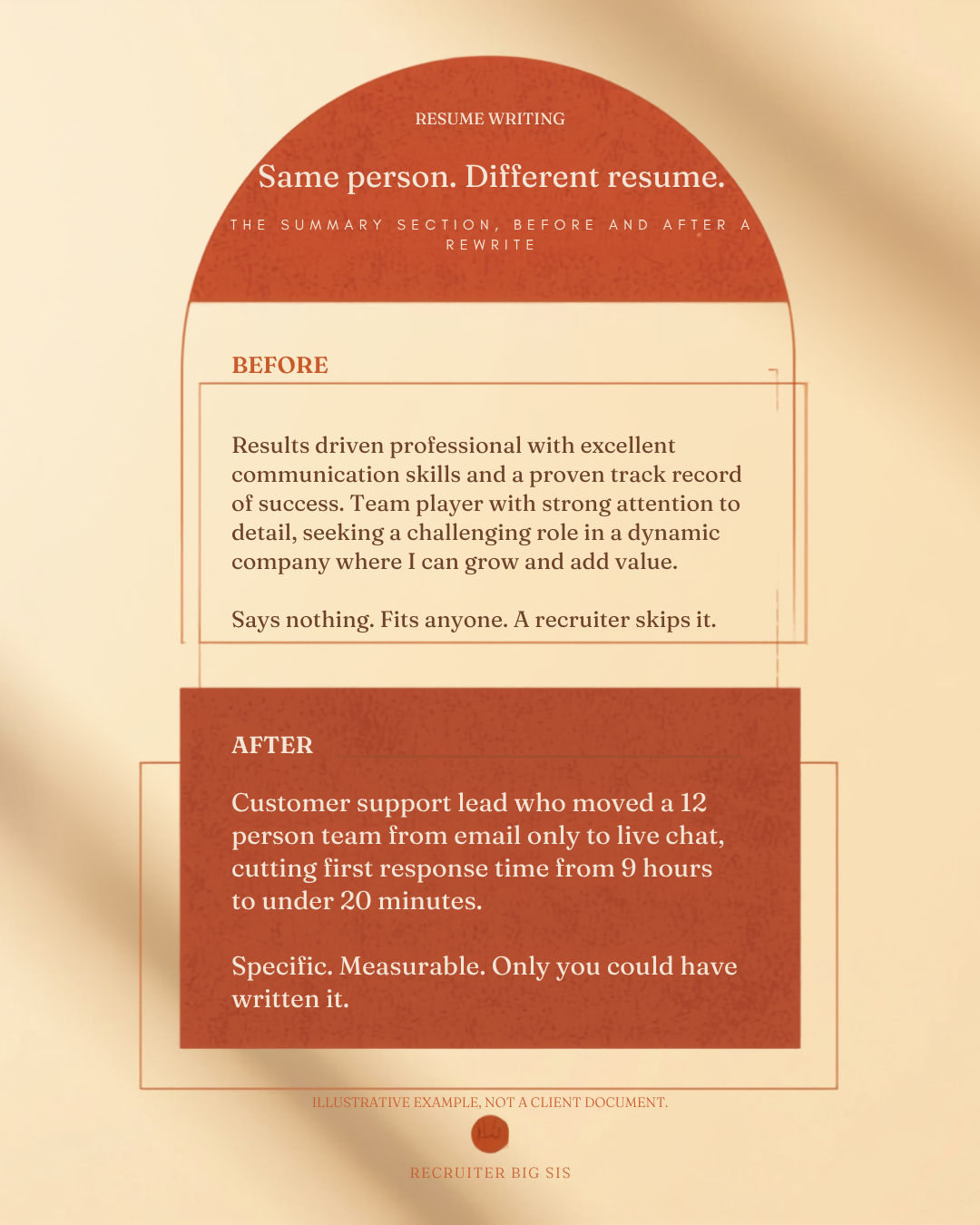 Resume Writing