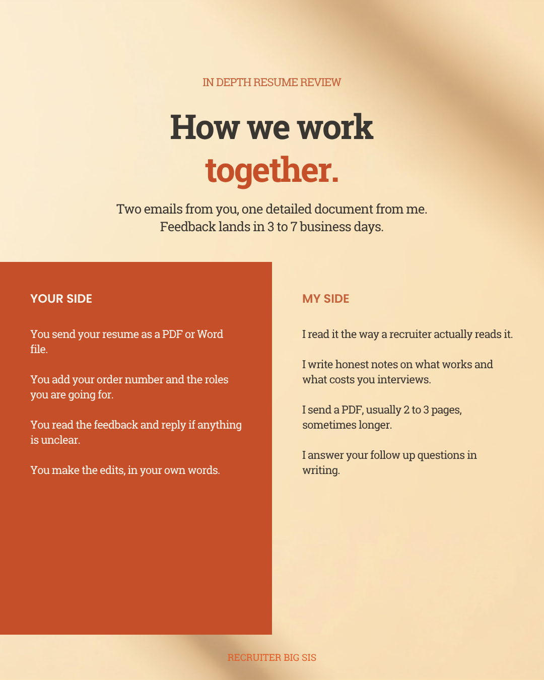 In-Depth Resume Review
