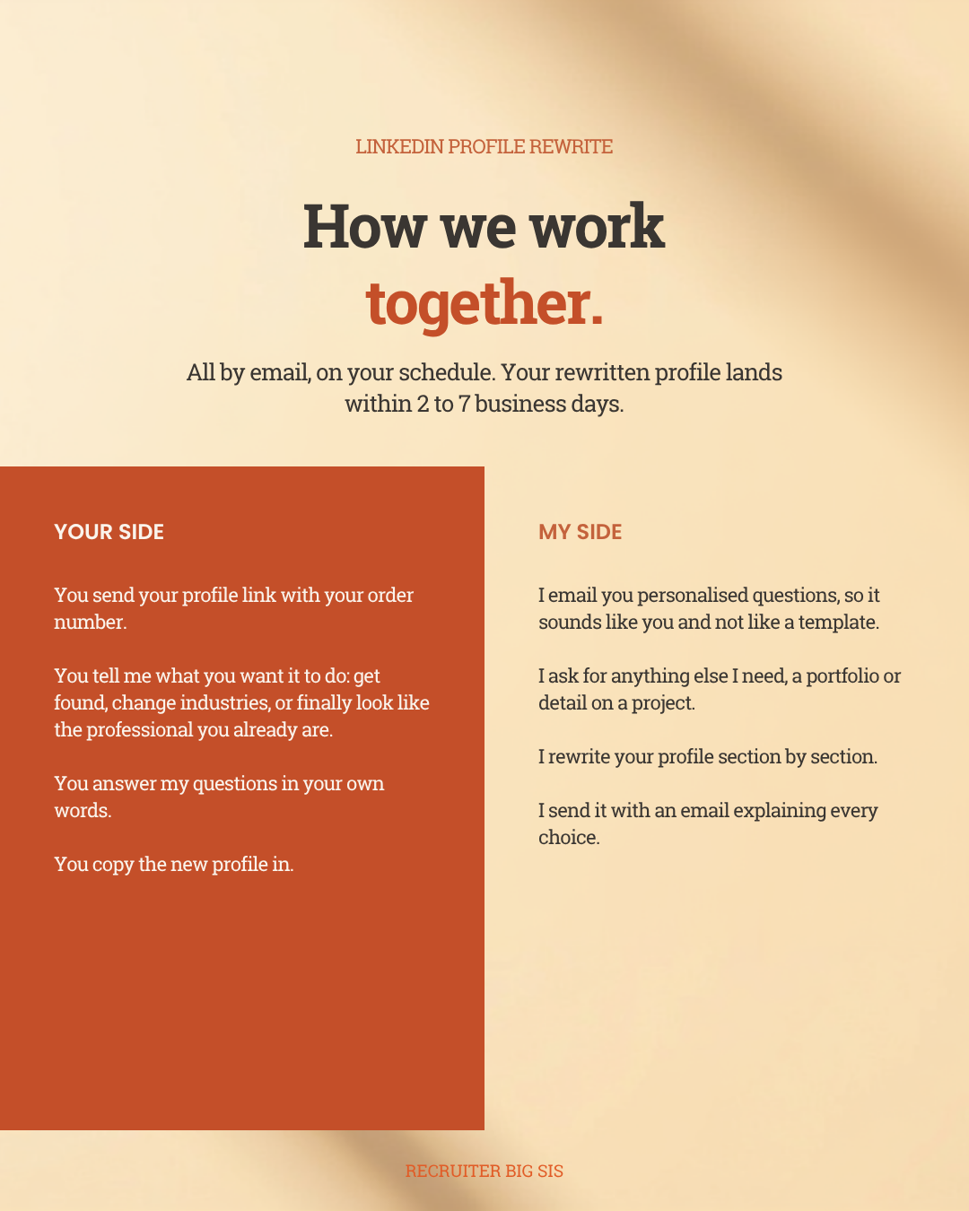 LinkedIn Profile Rewrite