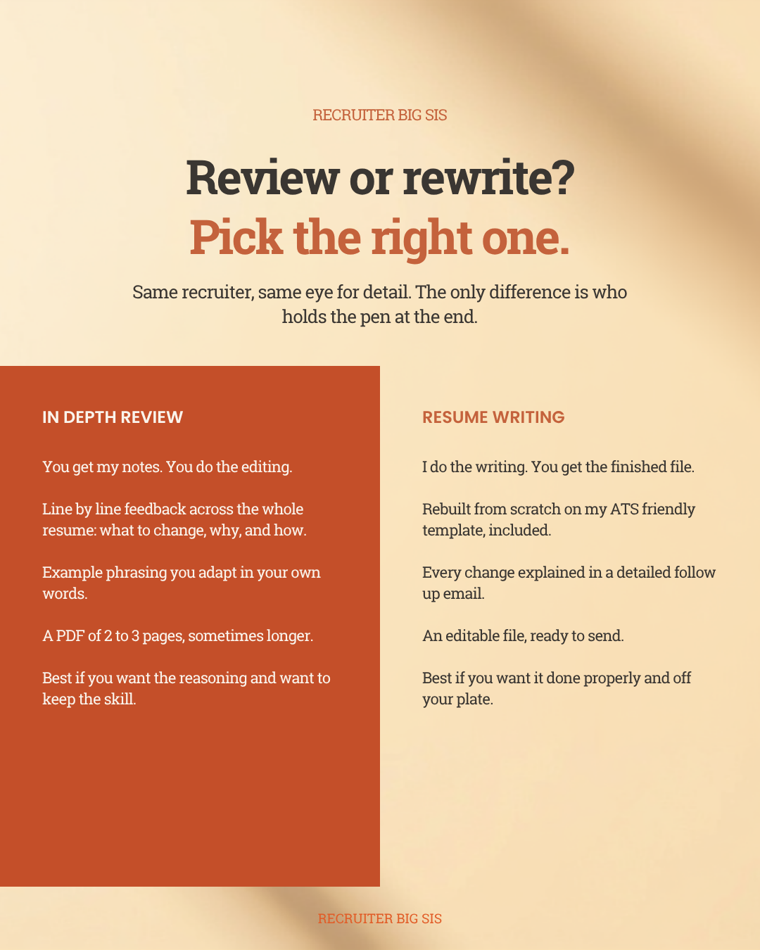 In-Depth Resume Review