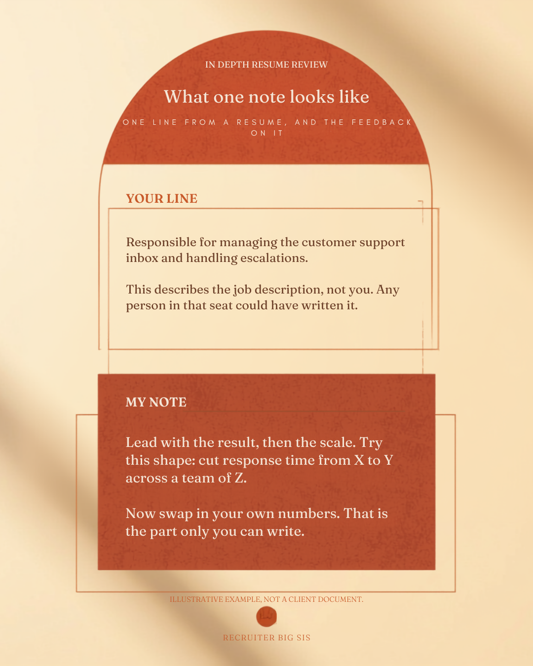 In-Depth Resume Review